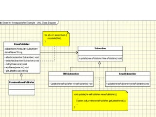 note2_DesignPatterns (1).pptx