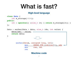 What is fast?
worker(Data&, unsigned long, int):
mov DWORD PTR [rdi+rsi*4], edx
mov rax, rdi
ret
class Data {
int m_storage[1024];
public:
int & operator[] (size_t it) { return m_storage[it]; }
};
Data & worker(Data & data, size_t idx, int value) {
data[idx] = value;
return data;
}
High-level language
Machine code
7
 
