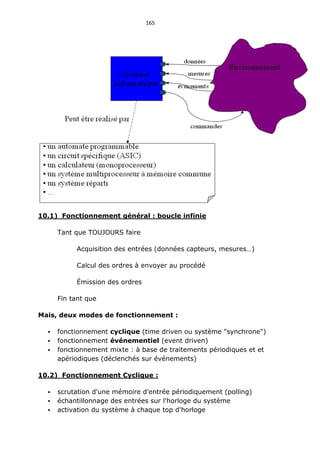165
10.1) Fonctionnement général : boucle infinie
Tant que TOUJOURS faire
Acquisition des entrées (données capteurs, mesures…)
Calcul des ordres à envoyer au procédé
Émission des ordres
Fin tant que
Mais, deux modes de fonctionnement :
 fonctionnement cyclique (time driven ou système "synchrone")
 fonctionnement événementiel (event driven)
 fonctionnement mixte : à base de traitements périodiques et et
apériodiques (déclenchés sur événements)
10.2) Fonctionnement Cyclique :
 scrutation d'une mémoire d'entrée périodiquement (polling)
 échantillonnage des entrées sur l'horloge du système
 activation du système à chaque top d'horloge
 