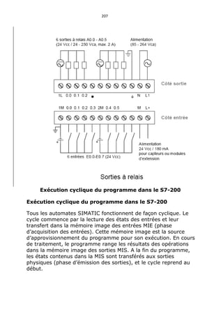 207
Exécution cyclique du programme dans le S7-200
Exécution cyclique du programme dans le S7-200
Tous les automates SIMATIC fonctionnent de façon cyclique. Le
cycle commence par la lecture des états des entrées et leur
transfert dans la mémoire image des entrées MIE (phase
d’acquisition des entrées). Cette mémoire image est la source
d’approvisionnement du programme pour son exécution. En cours
de traitement, le programme range les résultats des opérations
dans la mémoire image des sorties MIS. A la fin du programme,
les états contenus dans la MIS sont transférés aux sorties
physiques (phase d’émission des sorties), et le cycle reprend au
début.
 