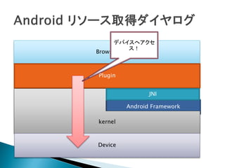 デバイスへアクセ
        ス！
Browser



Plugin


                JNI

         Android Framework

kernel



Device
 
