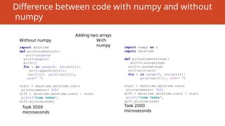 Difference between code with numpy and without
numpy
Took 3000
microseconds
Took 2000
microseconds
for i in range(0, len(arr1)):
arr3.append(arr1[i]
+arr2[i]) print(arr3[i],
end=" ")
Without numpy
import datetime
def printelements(n):
arr1=range(n)
arr2=range(n)
arr3=[]
start = datetime.datetime.now()
printelements( 300)
diff = datetime.datetime.now() - start
print("time taken",
diff.microseconds)
import numpy as n
import datetime
def printelements(num):
arr1=n.arange(num)
arr2=n.arange(num)
arr3=arr1+arr2
for i in range(0, len(arr1)):
print(arr3[i], end=" ")
start = datetime.datetime.now()
printelements( 300)
diff = datetime.datetime.now() - start
print("time taken",
diff.microseconds)
Adding two arrays
With
numpy
 
