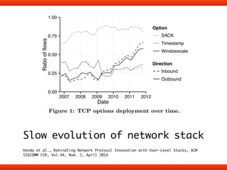 costin.raiciu@cs.pub.ro, j.araujo@ucl.ac.uk, rizzo@iet.unipi.it 
Internet paths 
that it is still 
despite the 
the blame 
extensions taking 
placed on end 
moving protocols 
deployment 
optimizations. 
support for user-level 
commodity 
number of 
host stack, 
s. 
our mux/de-mux 
line rate (up 
Slow evolution of network stack 
Honda et al., Rekindling Network Protocol Innovation with User-Level Stacks, ACM 
SIGCOMM CCR, Vol.44, Num. 2, April 2014 
cores, and 
over a basic 
same server 
1.00 
0.75 
0.50 
0.25 
0.00 
2007 2008 2009 2010 2011 2012 
Date 
Ratio of flows 
Option 
SACK 
Timestamp 
Windowscale 
Direction 
Inbound 
Outbound 
Figure 1: TCP options deployment over time. 
pen infrequently not only because of slow release cycles, but 
also due to their cost and potential disruption to existing 
setups. If protocol stacks were embedded into applications, 
they could be updated on a case-by-case basis, and deploy-ment 
would be a lot more timely. 
For example, Mac OS, Windows XP and FreeBSD still 
use a traditional Additive Increase Multiplicative Decrease 
(AIMD) algorithm for TCP congestion control, while Linux 
 
