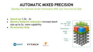 AUTOMATIC MIXED PRECISION
● Speed-up: 1.5x - 3x
● Memory footprint reduction: increase batch
size up to 2x, more capability
● No accuracy drop
Speedup Your Network Across Frameworks With Just Two Lines of Code
Tensor
Cores
NVIDIA
AMP
Frameworks
Models
CNN, RNN, GAN,
RL, NCF…
 