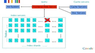 QCon NYC: Distributed systems in practice, in theory