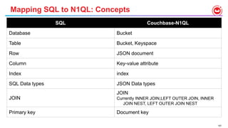107
Mapping SQL to N1QL: Concepts
SQL Couchbase-N1QL
Database Bucket
Table Bucket, Keyspace
Row JSON document
Column Key-value attribute
Index index
SQL Data types JSON Data types
JOIN
JOIN
Currently INNER JOIN,LEFT OUTER JOIN, INNER
JOIN NEST, LEFT OUTER JOIN NEST
Primary key Document key
 
