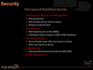 • Infrastructure Security and Best practices
 Physical Security
 Best Practice Service Account Setup
 Kerberos Authentication
• Data Security
 Role Based Access Control (RBAC)
 Transparent Data Encryption (TDE) of SQL Databases
• Transport Security
 Secure Sockets Layer (SSL) from Server to Client
 IPSec from Server to Server
• Edge Security
 Inbound Internet Security (Forefront UAG/TMG)
• Rights Management
Five Layers of SharePoint Security
 