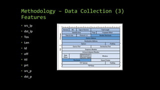 Methodology – Data Collection (3)
Features
• src_ip
• dst_ip
• Tos
• Len
• Id
• off
• ttl
• prt
• src_p
• dst_p
 