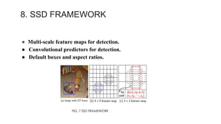 8. SSD FRAMEWORK
● Multi-scale feature maps for detection.
● Convolutional predictors for detection.
● Default boxes and aspect ratios.
FIG. 7 SSD FRAMEWORK
 