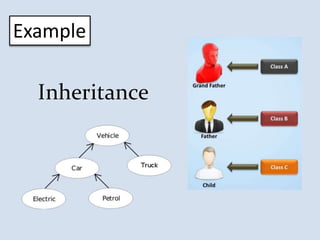 Example
 