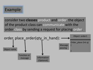 consider two classes product and order. the object
of the product class can communicate with the
order class by sending a request for placing order.
Example
order. place_order(qty_in_hand):
Object name
Function or
massage Information
(Optional)
Object :order1
Massage
passing
Order_place (int q)
{
}
 