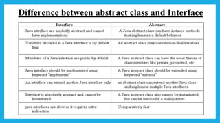 Difference between abstract class and Interface
 