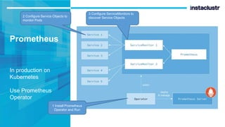 Prometheus
In production on
Kubernetes
Use Prometheus
Operator
1 Install Prometheus
Operator and Run
2 Configure Service Objects to
monitor Pods
3 Configure ServiceMonitors to
discover Service Objects
 
