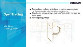 OpenTracing
Use Case:
Topology Maps
■ Prometheus collects and displays metric aggregations
● No dependency or order information, no single events
■ Distributed tracing shows “call tree” (causality, timing) for
each event
■ And Topology Maps
 