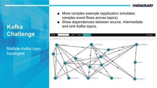 Kafka
Challenge
Multiple Kafka topic
topologies
■ More complex example (application simulates
complex event flows across topics)
■ Show dependencies between source, intermediate
and sink Kafka topics.
 