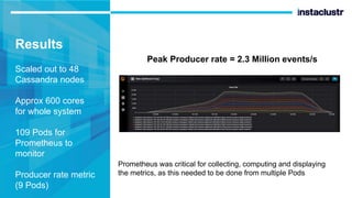 Results
Scaled out to 48
Cassandra nodes
Approx 600 cores
for whole system
109 Pods for
Prometheus to
monitor
Producer rate metric
(9 Pods)
Peak Producer rate = 2.3 Million events/s
Prometheus was critical for collecting, computing and displaying
the metrics, as this needed to be done from multiple Pods
 