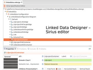 Linked Data Designer –
Sirius editor
 