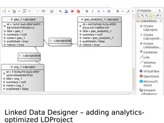 Linked Data Designer – adding analytics-
optimized LDProject
 