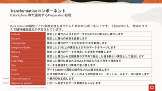 Data Xplorerの属性ごとに変換処理を適用するためのコンポーネントです。下記以外にも、今後のリリー
スで随時機能追加が予定されています。
Data Xplorer内で適用するPreparation処理
Transformationコンポーネント
Exclude 指定した属性およびそのデータをDATA ENTITYから除外します
Rename 指定した属性の名前を変更します
Change Case 指定した属性のデータを大文字/小文字変換します
Merge Attributes 指定した2つ以上の属性およびそのデータをマージします
Replace 指定した属性のデータを指定した文字列で置換します
Extract 指定した属性から正規表現や文字列で抽出した値を新しい属性として追加します
Null Fill Up 指定した属性に含まれるNULLを指定した文字列等で埋めます
Sort データを昇順または降順で並べ替えます
Hash データXplorerで属性の暗号化された値を生成します
Format 日付や数字のフォーマットのような特定のフォーマットルールをデータに適用します
Create Unique ID 一意のIDを生成します
Replace by pattern パターン指定でのデータ変換をおこないます
Copyright © 2021, Oracle and/or its affiliates
21
New!!
New!!
 