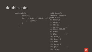 double spin
void dspin() {
double i;
for (i = 0.0; i < 100.0; i++) {
; //empty
}
}
void dspin();
stack=4, locals=3,
args_size=1
0: dconst_0
1: dstore_1
2: dload_1
3: ldc2_w #2
// double 100.0d
6: dcmpg
7: ifge 17
10: dload_1
11: dconst_1
12: dadd
13: dstore_1
14: goto 2
17: return
 