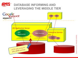 Shared Application Module Instance