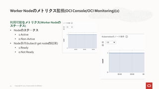 利用可能なメトリクス(Worker Nodeの
ステータス)
• Nodeのステータス
• 1:Active
• 0:Non-Avtive
• Node条件(kubectl get nodeの結果)
• 1:Ready
• 0:Not Ready
Worker Nodeのメトリクス監視(OCI Console/OCI Monitoring)(2)
Copyright © 2021, Oracle and/or its affiliates
44
 