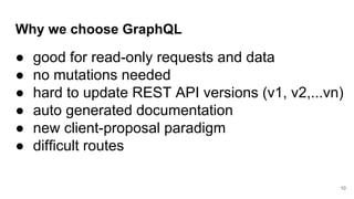 Why we choose GraphQL
● good for read-only requests and data
● no mutations needed
● hard to update REST API versions (v1, v2,...vn)
● auto generated documentation
● new client-proposal paradigm
● difficult routes
10
 
