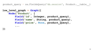 product_query = sa.FieldsQuery('db.session', Product.__table__)
low_level_graph = Graph([
Node('Product', [
Field('id', Integer, product_query),
Field('name', String, product_query),
Field('price', None, product_query),
...
])
34
 