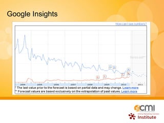 Google Insights 