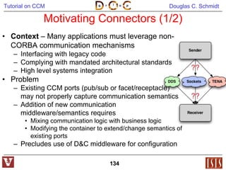 Event PassingContext Components often want to communicate using publisher/subscriber message passing mechanismProblems with CORBA 2.xStandard CORBA Event Service is dynamically typed, i.e., there’s no static type-checking connecting publishers/subscribeNon-trivial to extend request/response interfaces to support event passingNo standard way to specify an object’s capability to generate & process eventsCCM Solution Standard eventtype & eventtype consumer interface (which are based on valuetypes)Event sources & event sinks (“push mode” only)