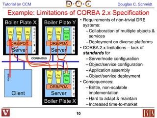 CORBA 2.x automates