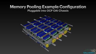 Memory Pooling Example Con
f
iguration
Pluggable into OCP OAI Chassis
 