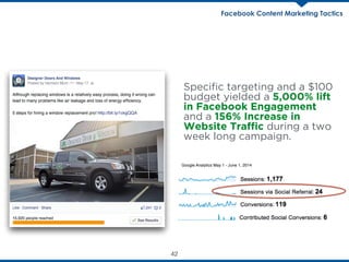 Facebook Content Marketing Tactics
Google Analytics May 1 - June 1, 2014
Speciﬁc targeting and a $100
budget yielded a 5,000% lift
in Facebook Engagement
and a 156% Increase in
Website Trafﬁc during a two
week long campaign.
42
 