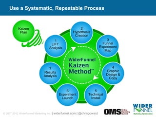 Use a Systematic, Repeatable Process 2 Hypothesis Creation 3 Funnel Experiment Map 5 Technical Install 4 Graphic Design & Copy 6 Experiment Launch 1 LIFT  Analysis 7 Results Analysis Kaizen Plan 
