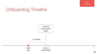 Start
day
Finished
learning the
stack
Onboarding Timeline
What’s
onboarding?
End of
onboarding
t
1-2 weeks
26
 