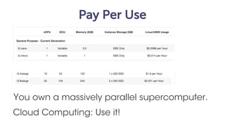 Serverless / FaaS / Lambda and how it relates to Microservices