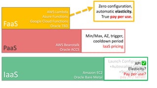 Serverless Example: S3
munz & more #19
Replicated	to	3	availability	zones	(=DC)
Availability		99.99%
Durability				99.999999999% (eleven	9s)
14	worldwide	regions	
region	->	API	parameter
Blob	storage	with	RESTful Interface:
PUT (key, value)
 