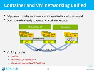 Container and VM networking unified
• Edge-based overlays are even more important in container world.
• Open vSwitch already supports network namespaces
• VxLAN provides:
‒ isolation,
‒ improves L2/L3 scalability,
‒ allows overlapping MAC/IP address
Docker Engine
OVS OVS OVS
Conta
iner
Conta
iner
Conta
iner
Conta
iner
Conta
iner
Conta
iner
VM V VM
Orchestration ?? OpenStack
VxLAN Tunneled network
Neutron
OVS agent
46
 