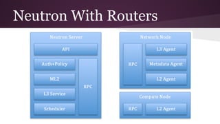 Neutron With Routers
 