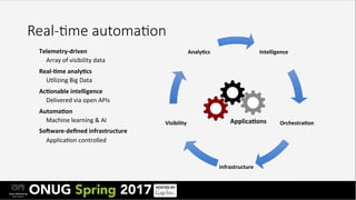 Real-&me automa&on
ApplicaFons	
Intelligence	
OrchestraFon	
Infrastructure	
Visibility	
AnalyFcs	
	
Telemetry-driven	
Array	of	visibility	data	
Real-Fme	analyFcs	
U3lizing	Big	Data	
AcFonable	intelligence	
Delivered	via	open	APIs	
AutomaFon	
Machine	learning	&	AI	
SoLware-deﬁned	infrastructure	
Applica3on	controlled	
	
	
 