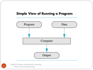 5

COMSATS Institute of Information Technology
Object Oriented Programming

 