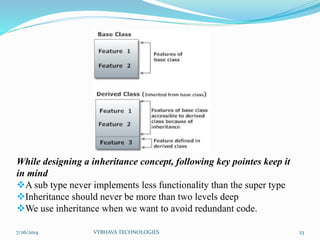 7/26/2014 VYBHAVA TECHNOLOGIES 23
While designing a inheritance concept, following key pointes keep it
in mind
A sub type never implements less functionality than the super type
Inheritance should never be more than two levels deep
We use inheritance when we want to avoid redundant code.
 