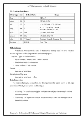 JAVA Programming – A Quick Reference
Prepared by Dr. R. Arthy, AP/IT, Kamaraj College of Engineering and Technology
VI. Primitive Data Types:
Data Type Size Default Value Range
byte 8 0 -128..127
short 16 0 -32,768..32,767
int 32 0 -2,147,483,648.. 2,147,483,647
long 64 0
-9,223,372,036,854,775,808..
9,223,372,036,854,775,807
float 32 0.0f 3.4e-0.38.. 3.4e+0.38
double 64 0.0d 1.7e-308.. 1.7e+308
char 16 „ „ (space) Complete Unicode Character Set
Boolean 1 FALSE True, False
VII. Variables:
Variables in Java refer to the name of the reserved memory area. You need variables
to store any value for the computational or reference purpose.
There are 3 types of variable in Java:
1. Local variable – within a block – with a method
2. Instance variable – within a class
3. Static variable – Class variable
Syntax:
datatype variableName;
Initialization of Variable:
datatype variableName = value;
Data Conversion:
The process of changing a value from one data type to another type is known as data type
conversion. Data Type conversion is of two types:
1. Widening: The lower size datatype is converted into a higher size data type without
loss of information.
2. Narrowing: The higher size datatype is converted into a lower size data type with a
loss of information.
 