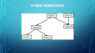 HYBRID INHERITANCE
57
 
