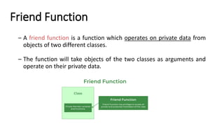Friend Function
– A friend function is a function which operates on private data from
objects of two different classes.
– The function will take objects of the two classes as arguments and
operate on their private data.
 