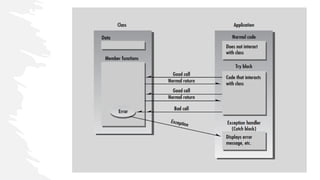 Object Oriented Programming (OOP) using C++ - Lecture 5
