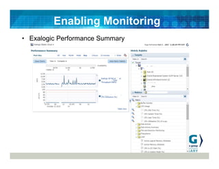 • Exalogic Performance Summary
Enabling Monitoring
 