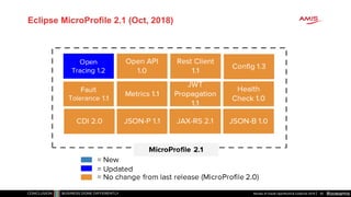 #oowamis
Eclipse MicroProfile 2.1 (Oct, 2018)
Review of Oracle OpenWorld & CodeOne 2018 65
 