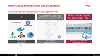 #oowamis
Oracle Cloud Infrastructure and Kubernetes
Review of Oracle OpenWorld & CodeOne 2018 73
Roll Your Own, Pre-Built Installer, Managed Service
 