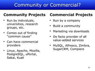 Community or Commercial? Community Projects Run by individuals, universities, research groups, etc. Comes out of finding “common cause” Can have commercial providers Linux, Apache, Mozilla, PostgreSQL, uPortal, Sakai, Kuali Commercial Projects Run by a company Build a community Marketing via downloads De facto provider of all value-added services MySQL, Alfresco, Zimbra, SugarCRM, Compiere 